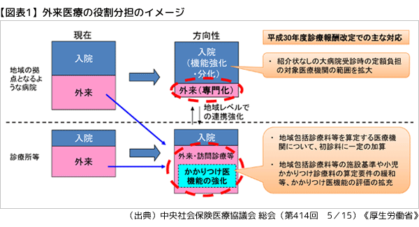 2020年度診療報酬改定 1巡目の議論を読み解く 健診システム クラウドで手軽 安価に利用 Carnas カルナス