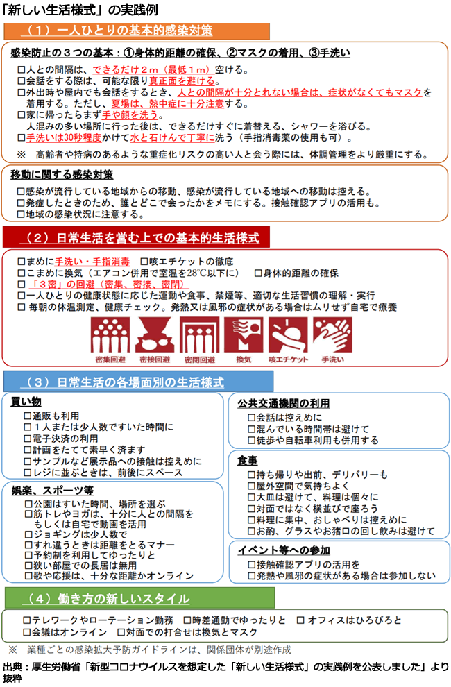 3密対策とict化 1 健診システム クラウドで手軽 安価に利用 Carnas カルナス