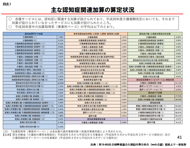 介護給付費分科会 での議論から2021年介護報酬改定の行方を考察する 1 健診システム クラウドで手軽 安価に利用 Carnas カルナス